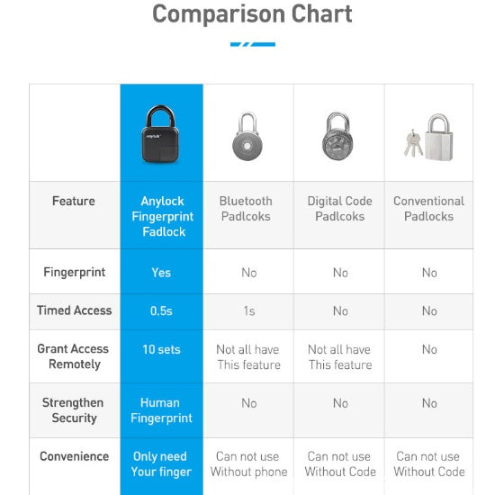 https://domiclv.com › products › smart-lock-waterproof-l3-fingerprint-padlock

